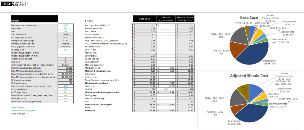 iPhone 12 OLED Display Cost Estimate - Tech Financial Analysis